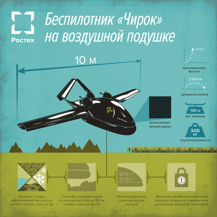 UAVs in Russian Armed Forces: News - Page 13 Cm9zdGVjLnJ1L2NvbnRlbnQvaW1hZ2VzLyVEMCVBNyVEMCVCOCVEMSU4MCVEMCVCRSVEMCVCQS0wMSgxKS5wbmc_X19pZD01OTcxMA==