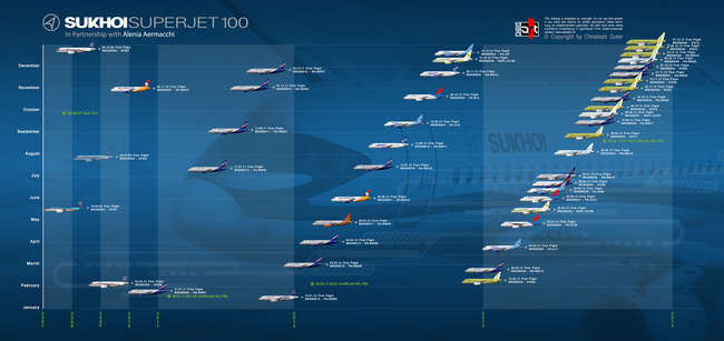 График первых полетов новых Сухой Суперджет 100
