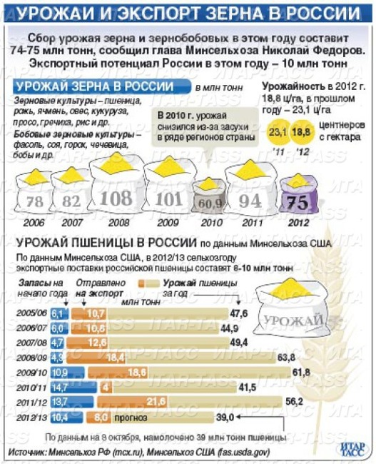 За Урожай Рф Интернет Магазин
