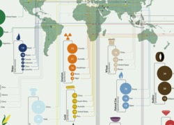 Запасы и добыча полезных ископаемых в странах thumbnail