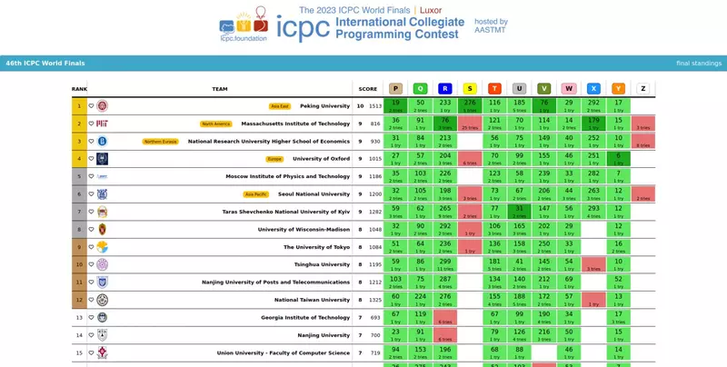 Иллюстрация 5 для поста «Российские студенты одержали победу на чемпионате мира по программированию 2024 г»