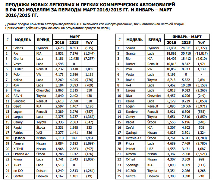Данные продаж Комитета автопроизводителей АЕБ