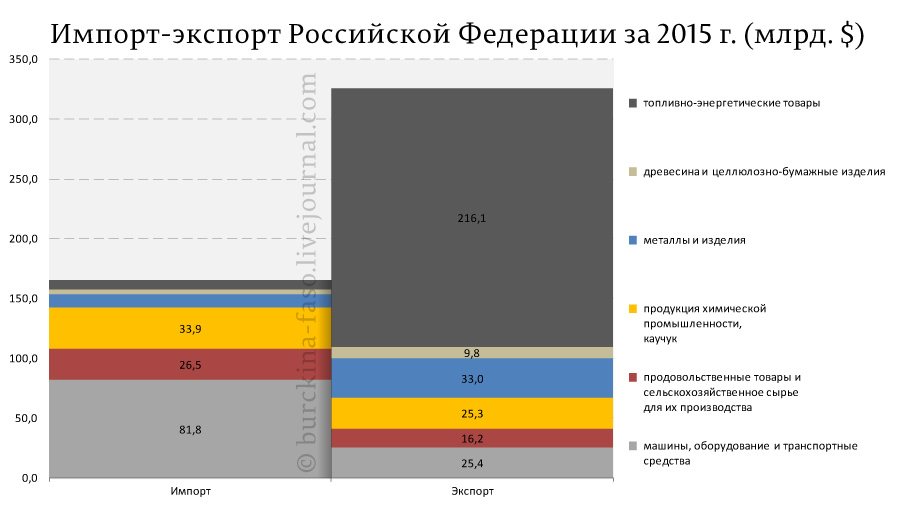 1с формат импорта экспорта