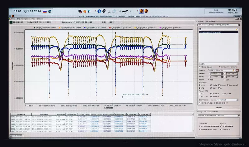 Картинка №38 для поста «ЦУП центр управления полётами в Королёве»