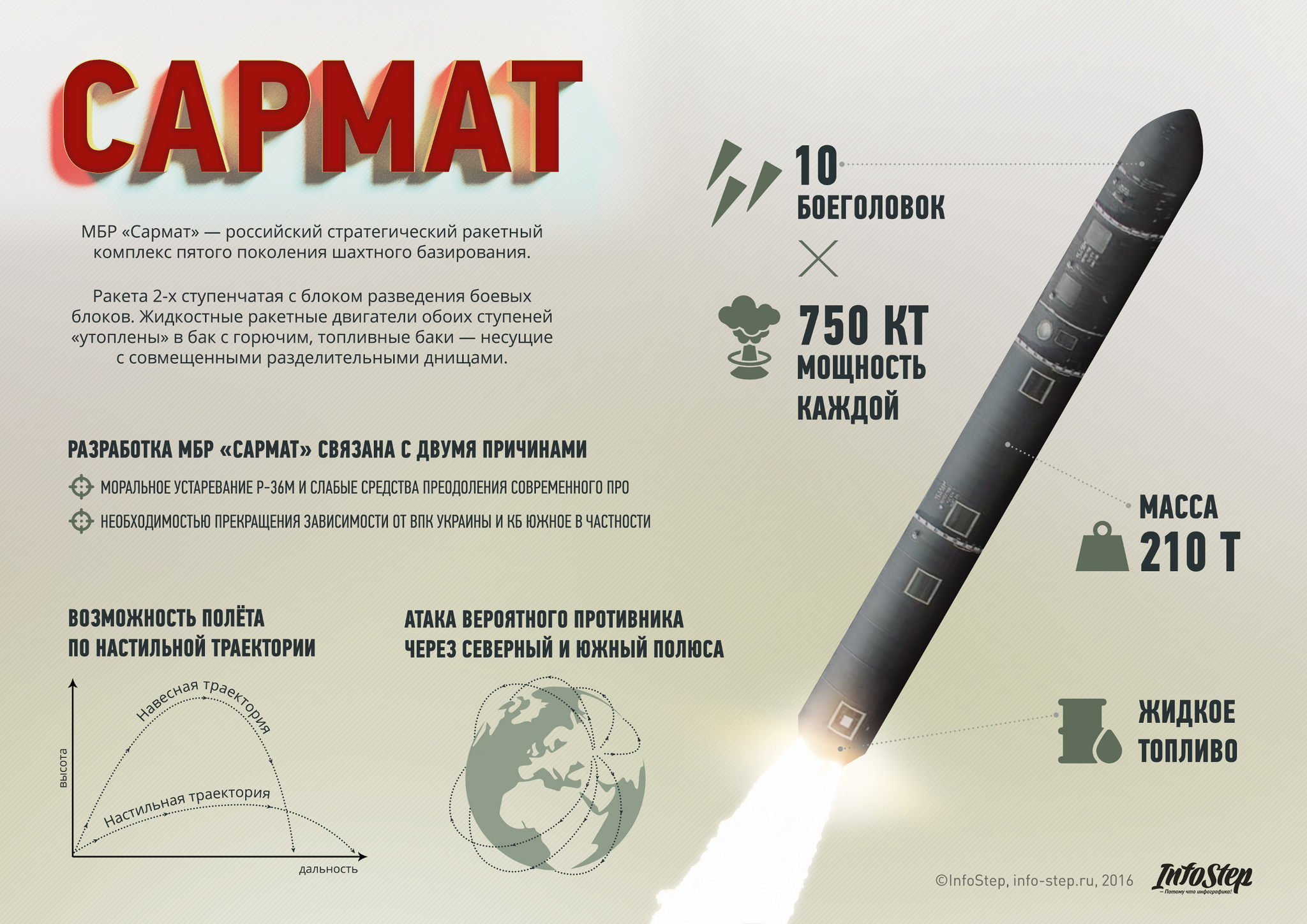 Моя ядерная боеголовка 