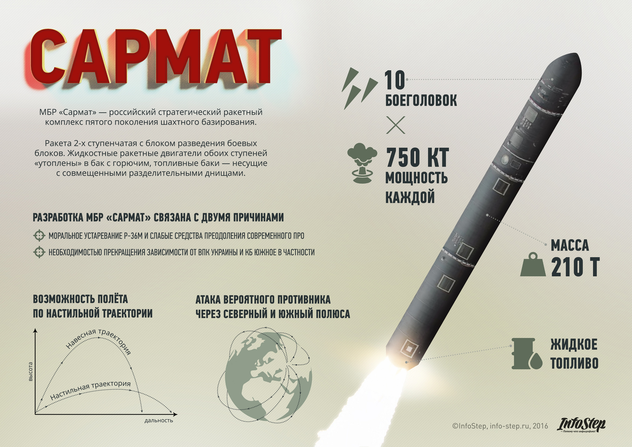 Какого года песня ракета бомба. Ракета РС 28 Сармат. МБР «Сармат» РС-28. Межконтинентальная баллистическая ракета Сармат. Тяжёлая межконтинентальная ракета «Сармат»..