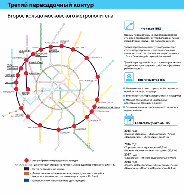 Схема метро кольцевая