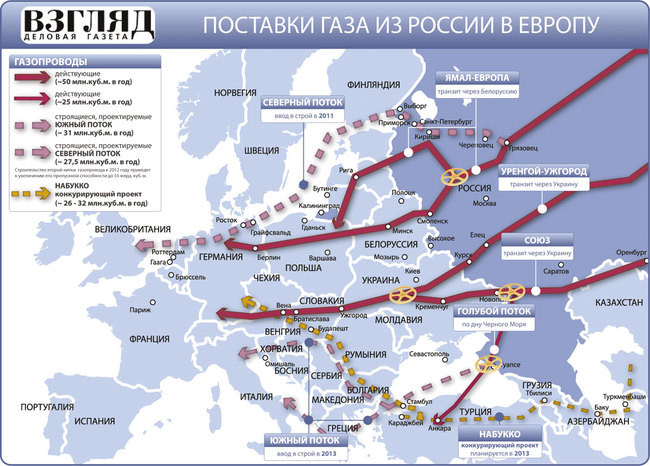 Основные маршруты поставок российского газа в Европу