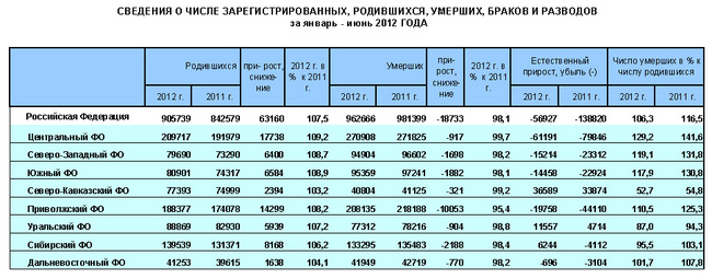 Сколько людей рождается в феврале. Сколько людей родилось. Число родившихся в 2004 году. Число родившихся в России. Сколько людей родилось в 2008 году в России.