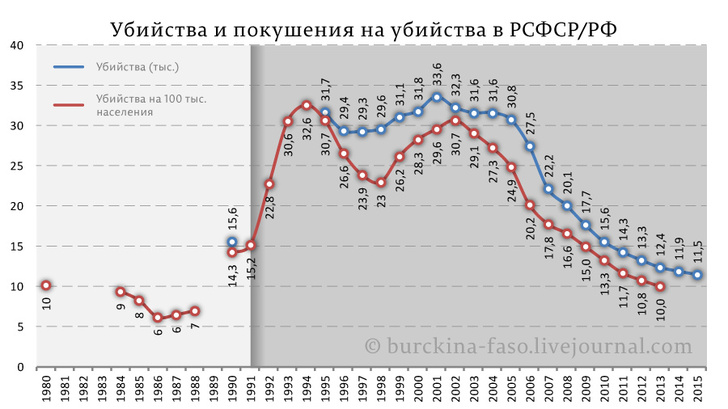 Скайрим как очистить статистику преступлений