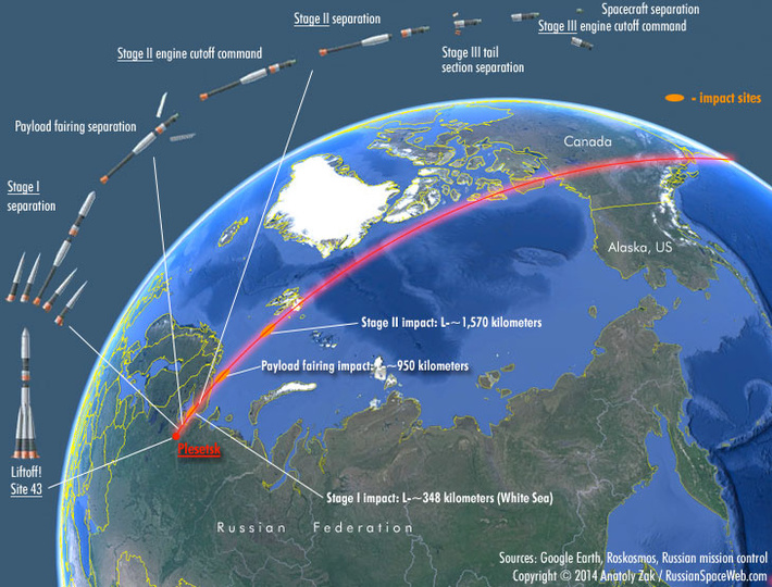 Траектория полета Союз-2.1а со спутником Барс-М