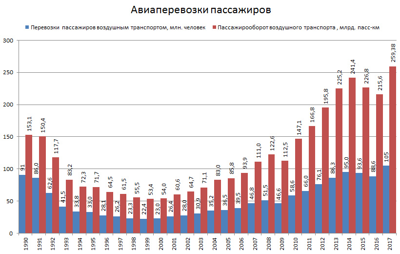 Сколько россия выпустила самолетов в 2023