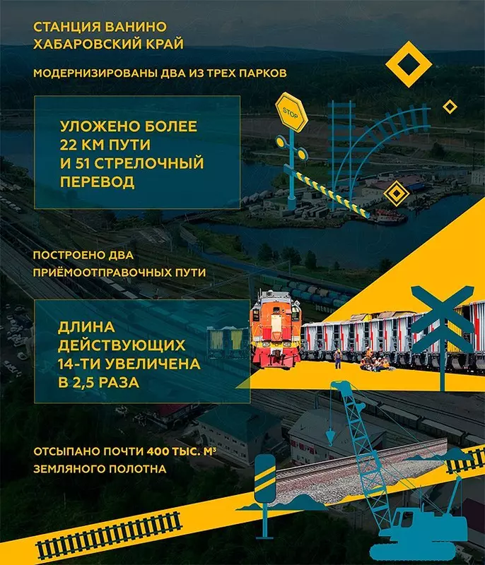 Картинка №4 для публикации «БАМ: Хроники Восточного полигона 2023»