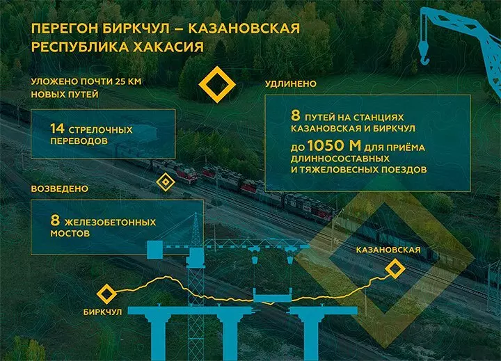Картинка #9 для статьи «Хроники Восточного полигона 2023»