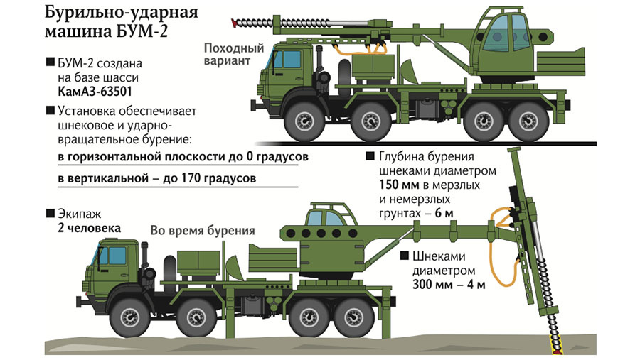 Пво бурение схема