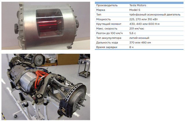 Синхронный двигатель с постоянными магнитами LSRPM
