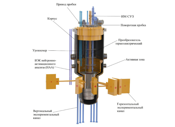 Трехмерная модель реактора МБИР