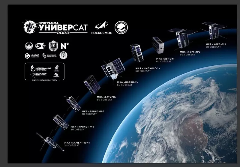 Картинка 5 для новости «Физики из России и Китая впервые совместно использовали квантовый спутник связи»