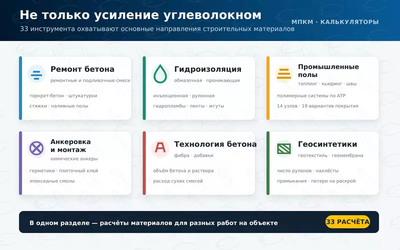 Основные группы строительных калькуляторов МПКМ