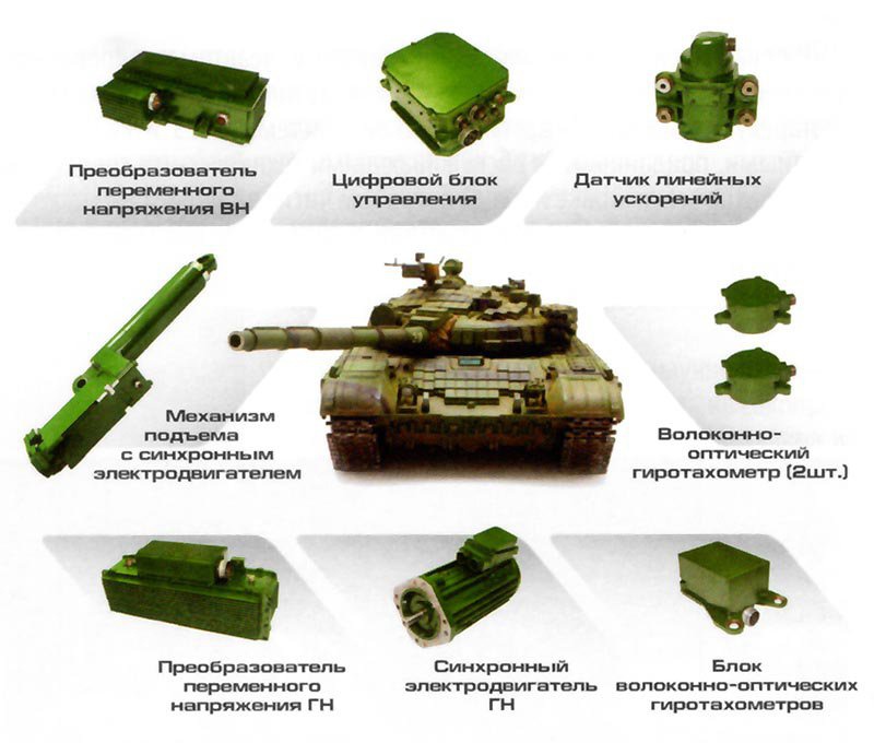 Структура танкового полка россии