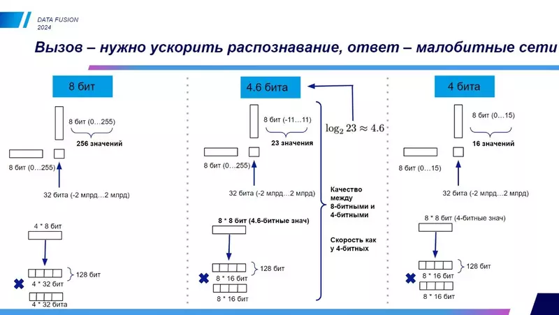В России нашли способ повысить эффективность работы нейросетей на 40