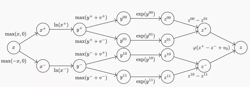 Российские ученые создали усовершенствованный аналог нейросетевого ускорителя