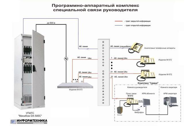 Миником dx 500 фото