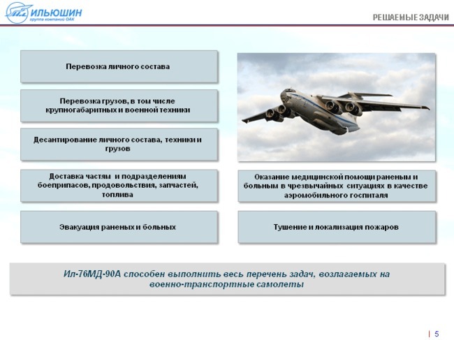 Карта контрольных проверок ил 76