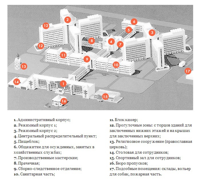 Схема следственного изолятора