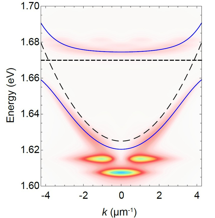 Результат теор. расчета распределения «жидкого света» в фазовом пространстве сверхтонкого двумерного кристалла. Яркие пятна — это бозе-эйнштейновские конденсаты экситонных поляритонов. Экспериментально они были обнаружены там, где предсказали ученые