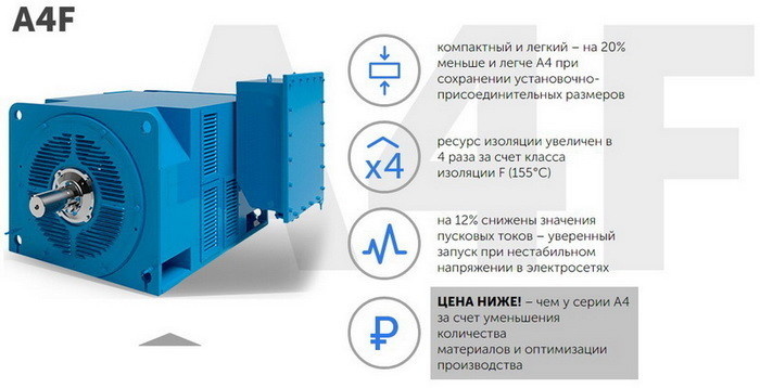 Модернизированный двигатель А4F