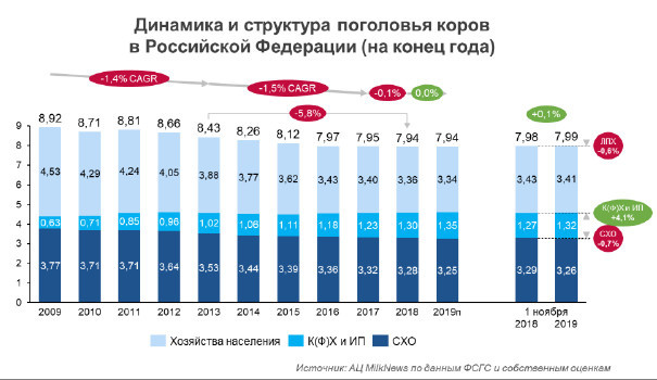 Какие молочные продукты импортирует россия