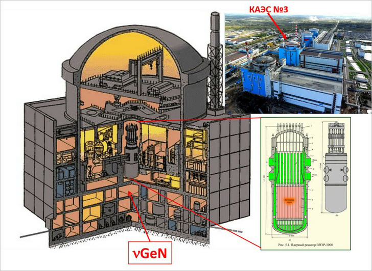 Схема расположения экспериментального помещения на КАЭС
