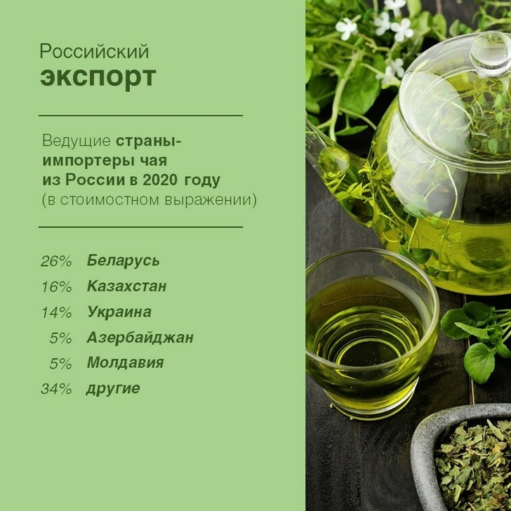 Рынок натурального кофе в России (с видами) 2021: исследование и прогноз до 2025 г. :: РБК Магазин исследований