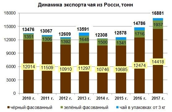 Страны экспортеры чая