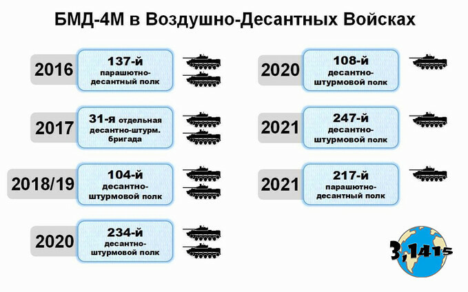 БМД-4М в войсках