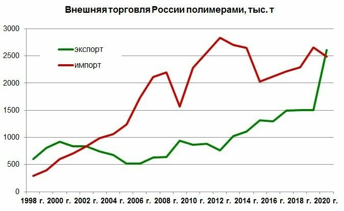 Россия в 2012 начале 2020 х