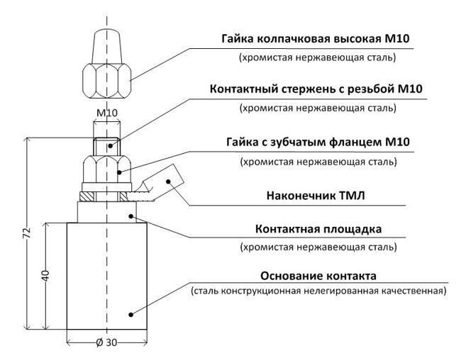 Зажим ЗБ ГОСТ 21130-75