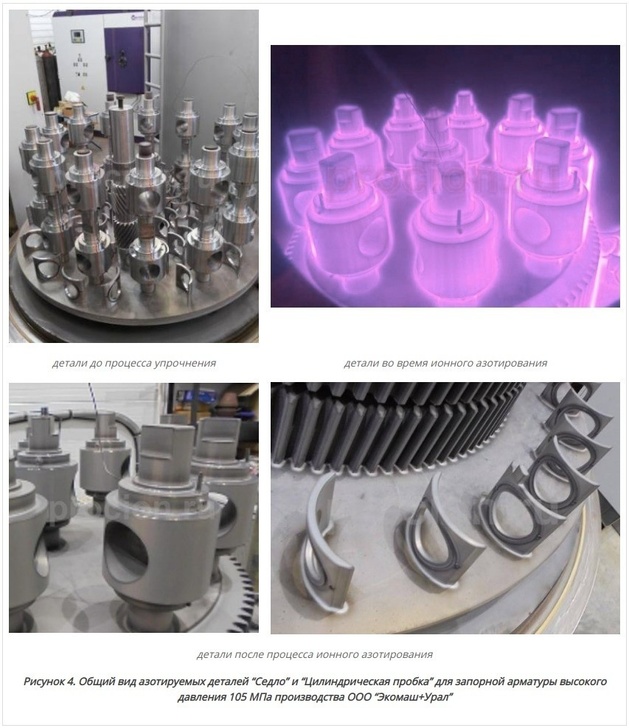 ООО Ионные Технологии - Азотирование стальных деталей и запирающих элементов трубопроводной арматуры