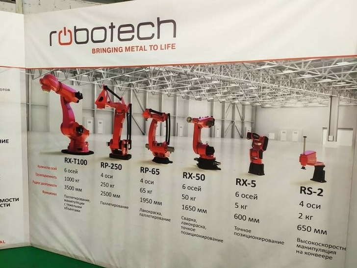Линейка промышленных роботов Robotech