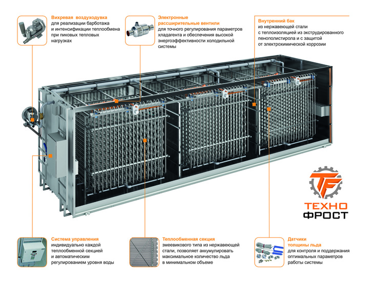 Рисунок 1. Общий вид льдоаккумулятора, производства завода «ТехноФрост»