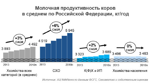 Какие молочные продукты импортирует россия