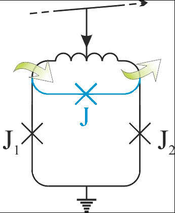 Новая сверхпроводниковая обратимая схема для логических элементов суперкомпьютера биСКВИД. J1, J2 – джозефсоновские контакты, J3 (голубым цветом) – джозефсоновский контакт с ферромагнетиком