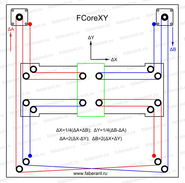 Система перемещений FCoreXY высокой точности. Красные и синие линии - ремни.