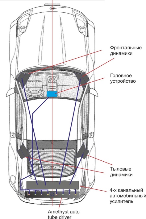 E.O.S. Аmadeus 21: автомобильный предварительный ламповый усилитель с активным кроссовером