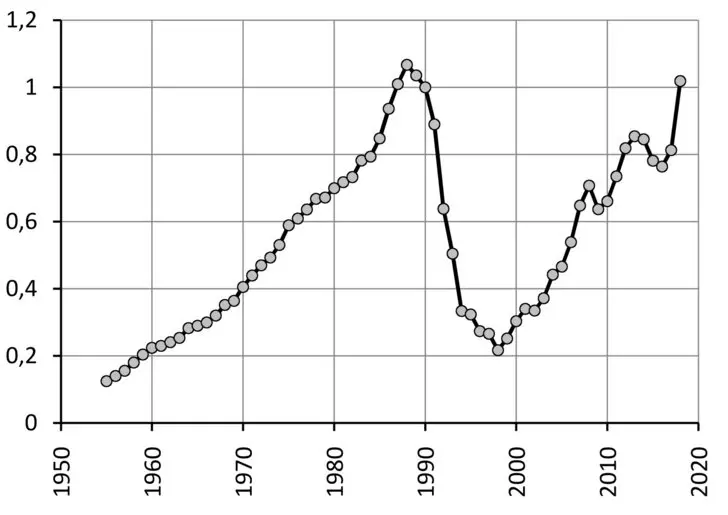 Картинка №2 для статьи «инвестиции: Инвестиции в основной капитал России за 2022 год выросли на 4 6»