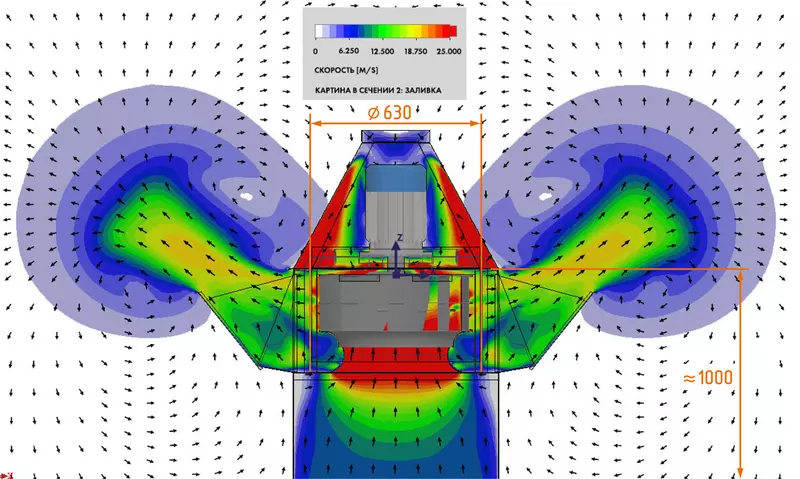 Иллюстрация 2 для новости «вентиляторы: Модернизированные крышные вентиляторы НЕВАТОМ точность и безопасность»