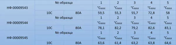 Картинка №10 для поста «Протестированы ячейки емкостью 8 российского производства»