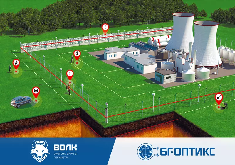 Система охраны периметра ВОЛК интеллектуальная защита периметра для современных объектов