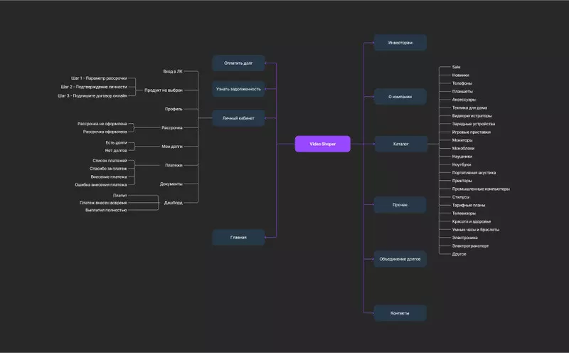 Иллюстрация №1 для статьи «Информационные технологии: Редизайн и оптимизация лидера российского екома»